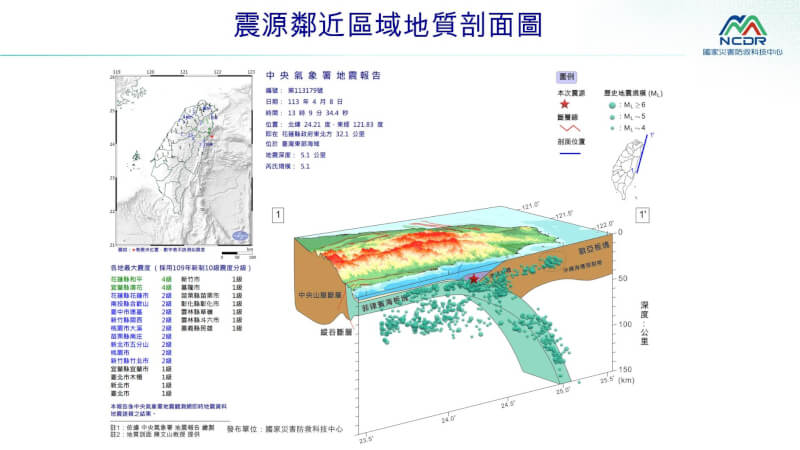 (圖取自國家災害防救科技中心LINE帳號)