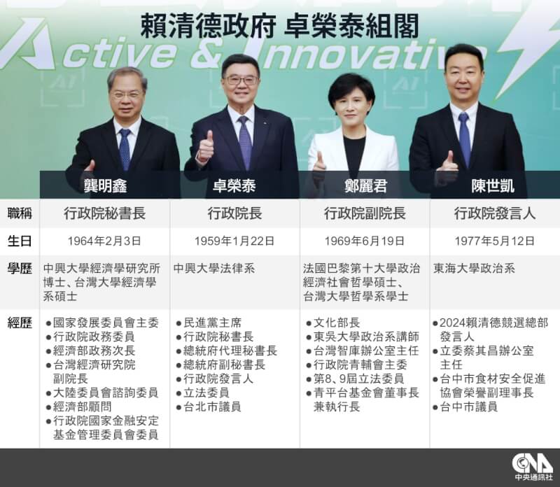 总统当选人赖清德10日公布首波内阁名单，内定行政院院长为卓荣泰。（中央社制图）