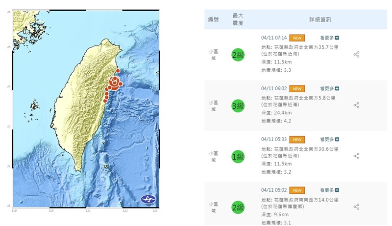 花蓮3日上午發生規模7.2地震後，截至11日上午8時5分，累計發生836次餘震。（圖取自中央氣象署網頁cwa.gov.tw）