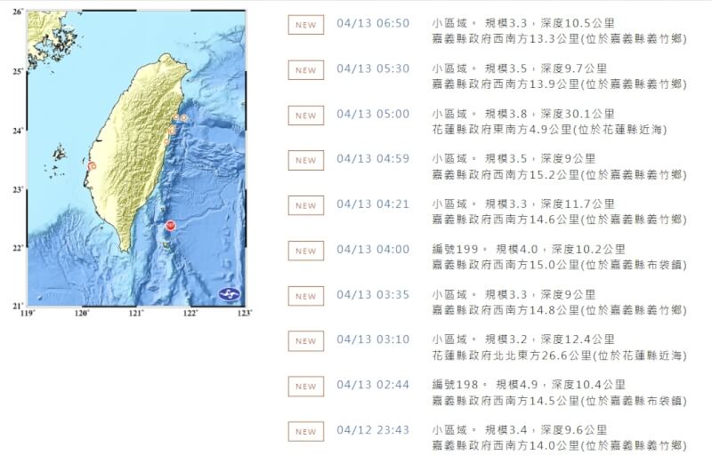 嘉義從12日深夜起到13日上午7時發生8起地震。（圖取自中央氣象署網頁cwa.gov.tw）