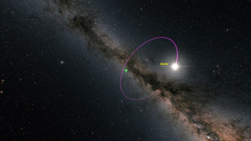 恆星圍繞著蓋亞BH3恆星黑洞（綠色十字處）的示意圖。（圖取自CNRS網頁lejournal.cnrs.fr）
