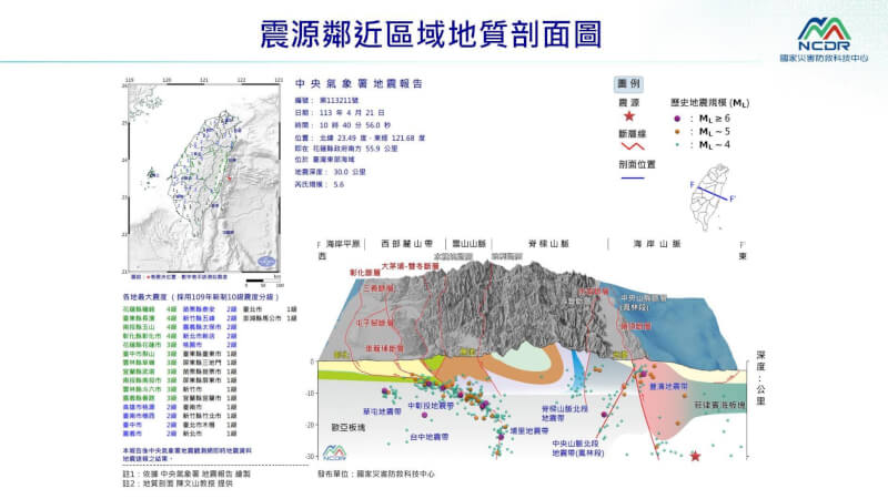 花蓮海域21日上午發生規模5.6地震，最大震度4級。（圖取自國家災害防救科技中心LINE帳號）