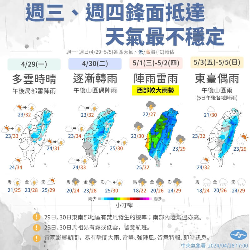 氣象署28日表示，未來一週僅5月1、2日有鋒面影響，全台有雨，西半部地區留意局部較大雨勢發生（圖取自facebook.com/cwa.weather）