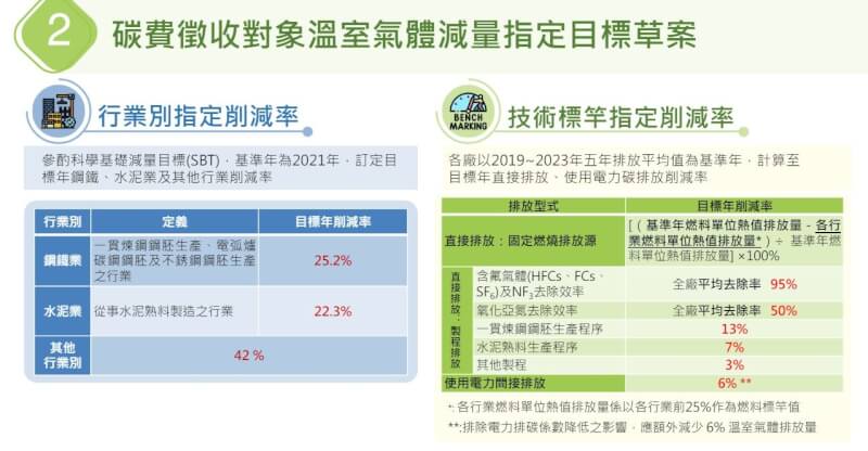 （圖取自環境部網頁moenv.gov.tw）