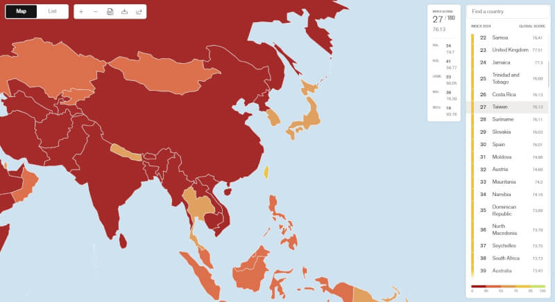 無國界記者組織發布2024年世界新聞自由指數，台灣排名晉升至第27名；中國在180個國家和地區中排名第172。（圖取自無國界記者組織網頁rsf.org）