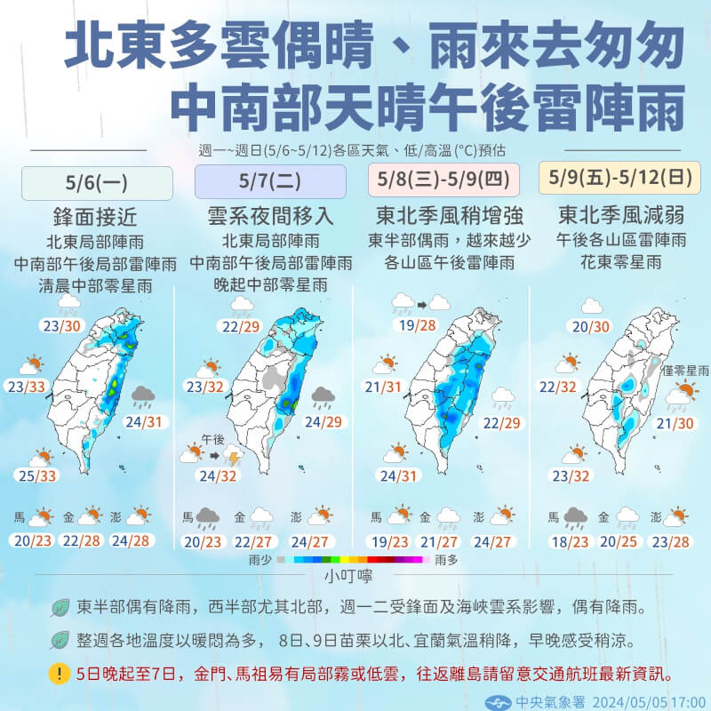 氣象署5日表示，未來一週前半週水氣偏多，6日至8日北部及東半部易有短暫陣雨，9日開始轉乾，10日至12日各地大致為多雲到晴。（圖取自facebook.com/cwa.weather）