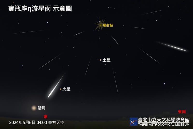 寶瓶座η流星雨將於6日晚間登場。（圖取自台北市立天文科學教育館網頁tam.gov.taipei）