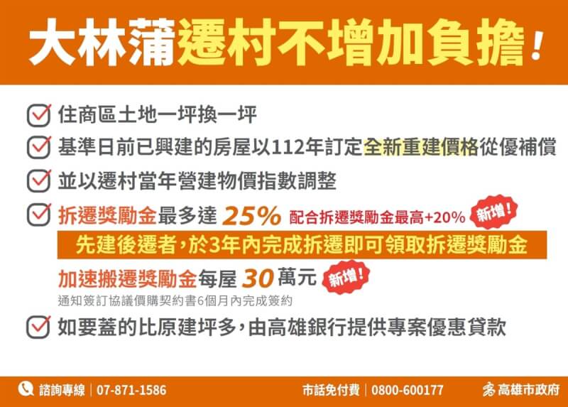 高雄市推動大林蒲遷村,目前陸續進行遷村方案選擇意願調查,繳回的意願書中,有高達9成4選擇同意遷村方案;高市府強調,方案致力不增加居民負擔。(高雄市都發局提供)中央社記者蔡孟妤傳真 113年5月8日