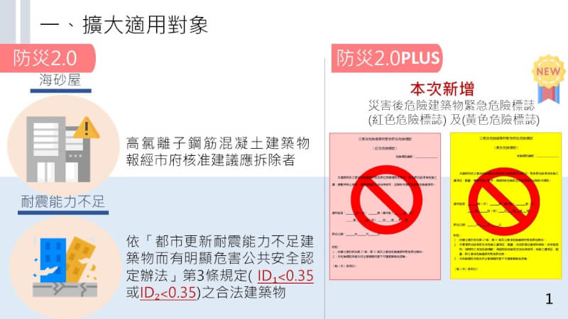 新北市都更處表示，為加速危險建物都更，13日公告修正防災都更重建專案計畫（防災都更2.0）。（新北市政府都市更新處提供）