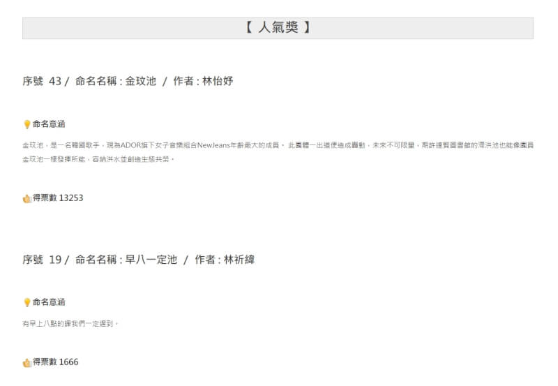 人氣票選項目,景觀(滯洪)池人氣獎為林怡妤命名的「金玟池」以及林祈緯命名的「早八一定池」。(圖取自達賢圖書館網頁dhl.lib.nccu.edu.tw)