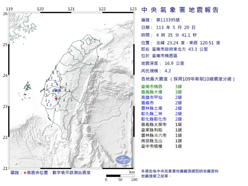 台南市楠西區20日4時35分發生芮氏規模4.2地震。（圖取自中央氣象署網頁cwa.gov.tw）