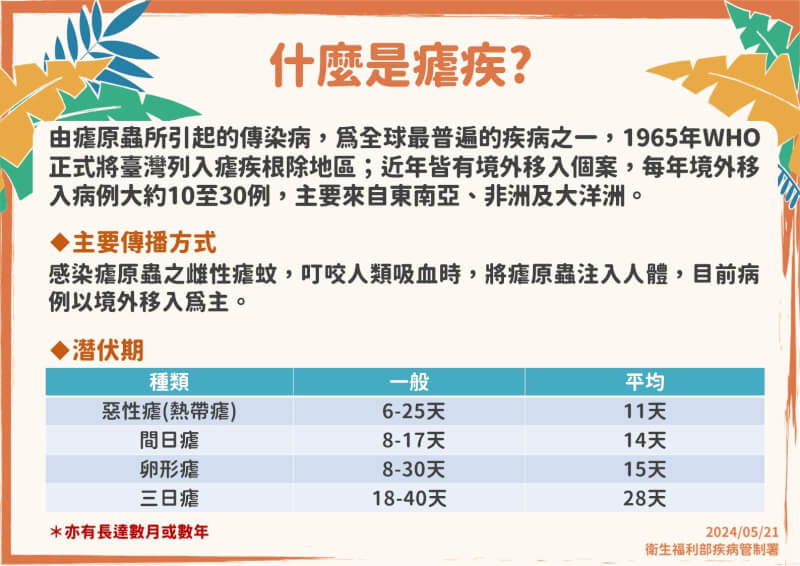 (衛福部提供)