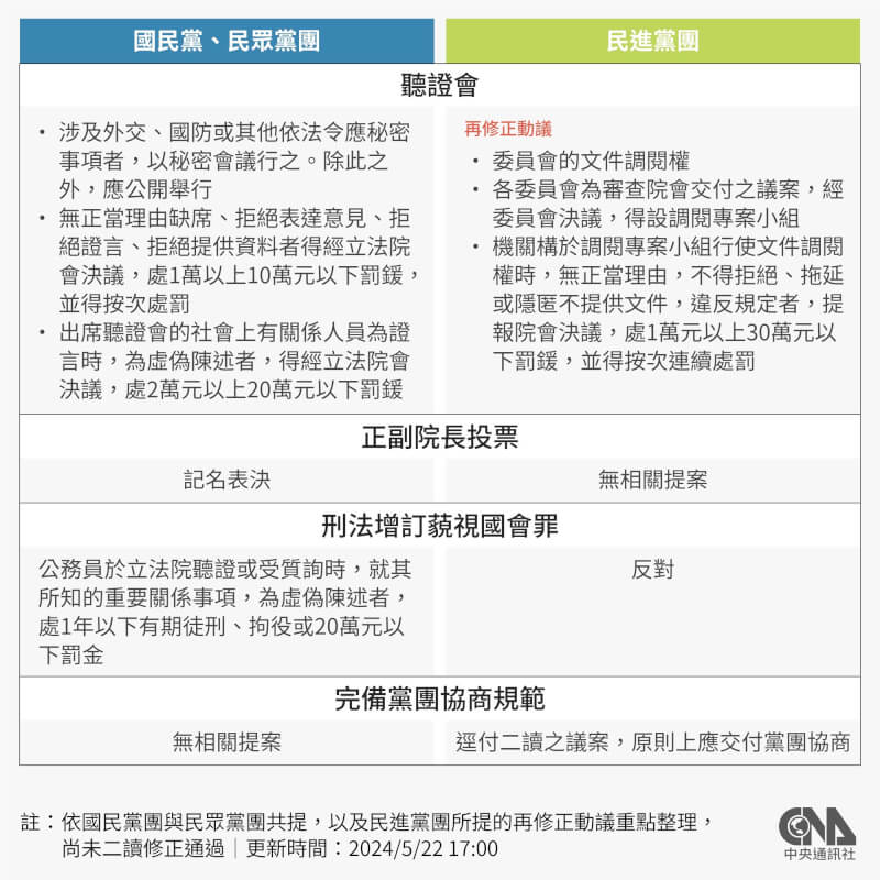 (中央社製圖)