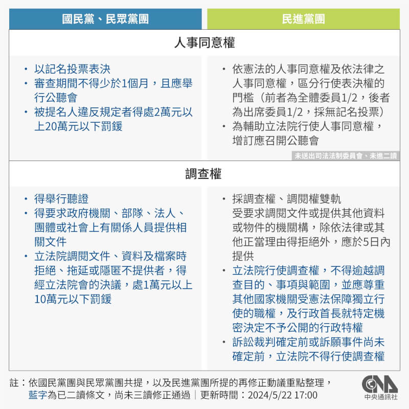 (中央社製圖)