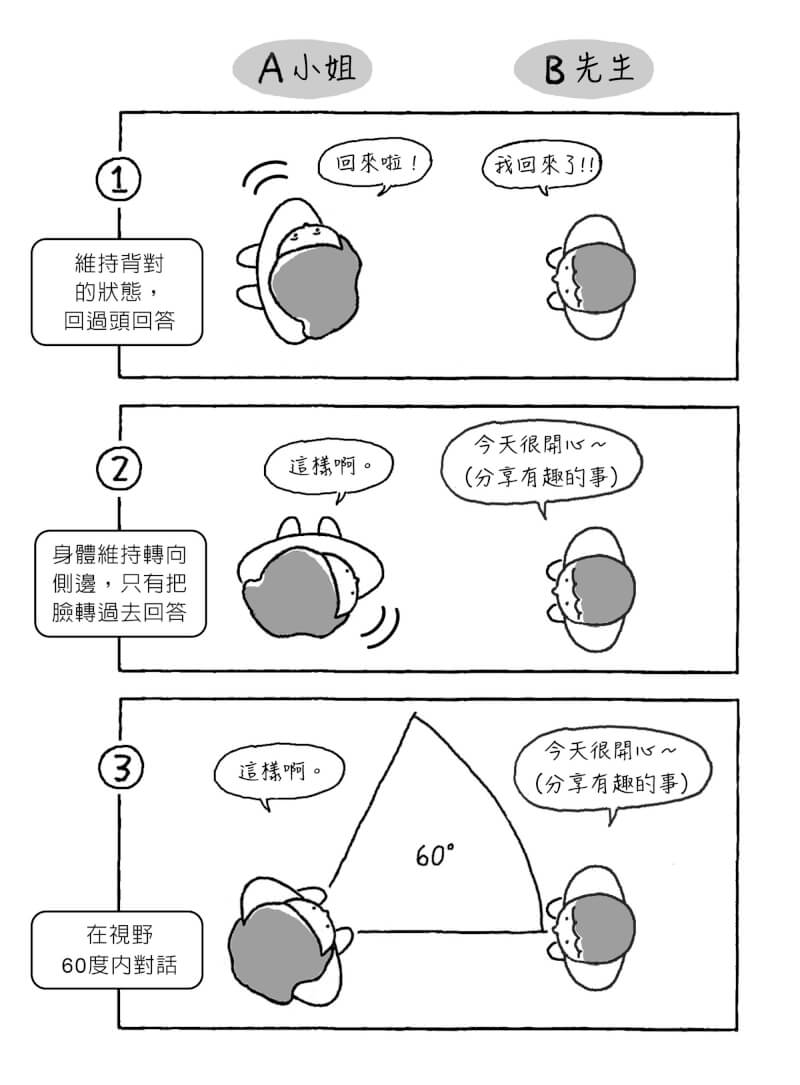 (如何出版提供)