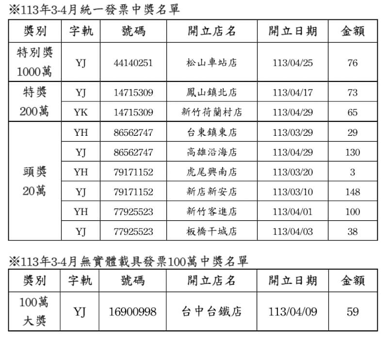 (全家便利商店提供)