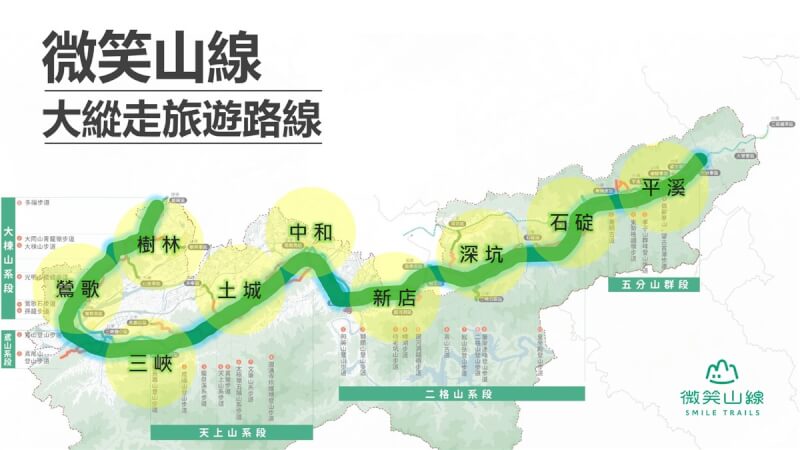 新北市政府推出10條微笑山線大縱走旅遊路線,橫跨樹林、平溪等9區與5大山系。(新北市政府觀光旅遊局提供)中央社記者高華謙傳真 113年5月28日