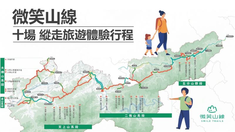 新北市政府觀光旅遊局表示,今年將推出10場「微笑山線縱走旅遊體驗行程」,帶領民眾親近山林,首波活動28日下午2時起開放報名。(新北市政府觀光旅遊局提供)中央社記者高華謙傳真 113年5月28日