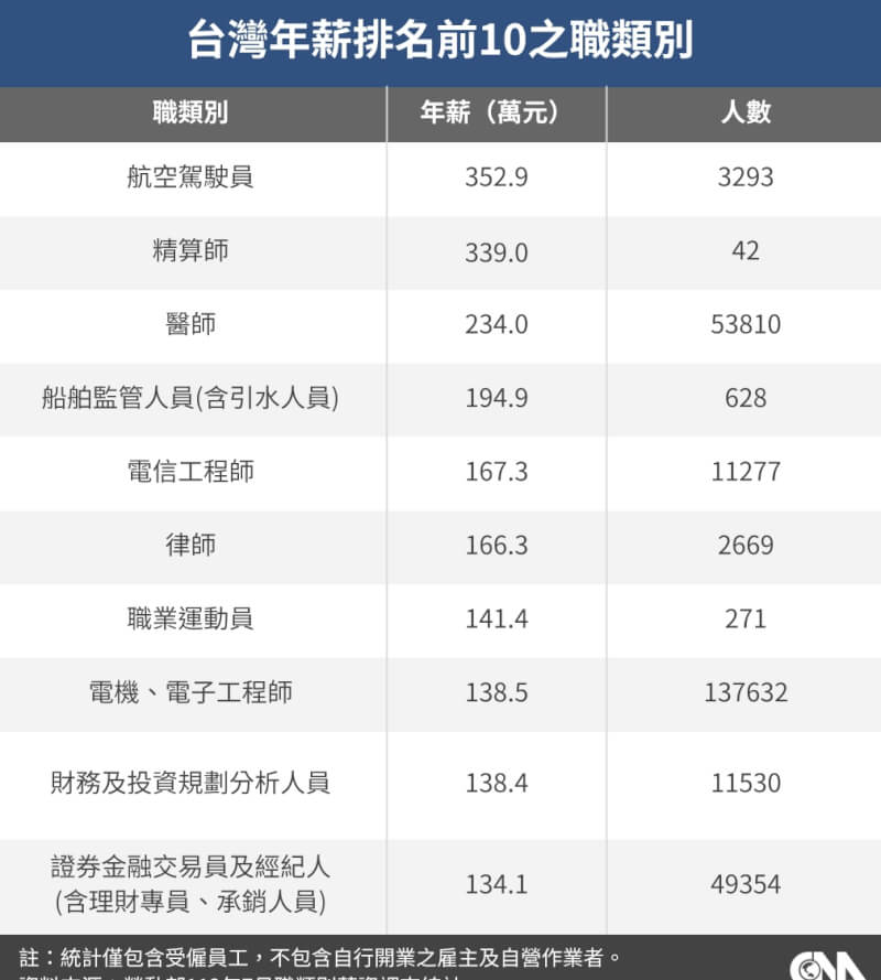 (中央社製圖)