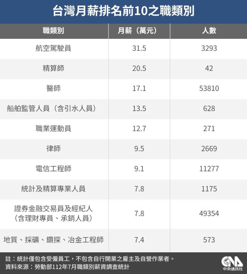 (中央社製圖)