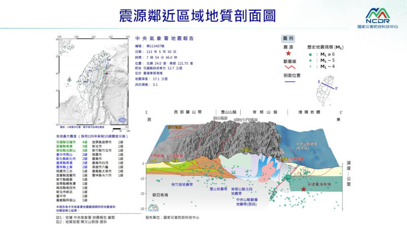 （圖取自國家災害防救科技中心LINE帳號）