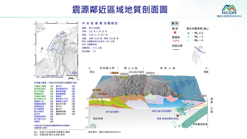 （圖取自國家災害防救科技中心LINE帳號）