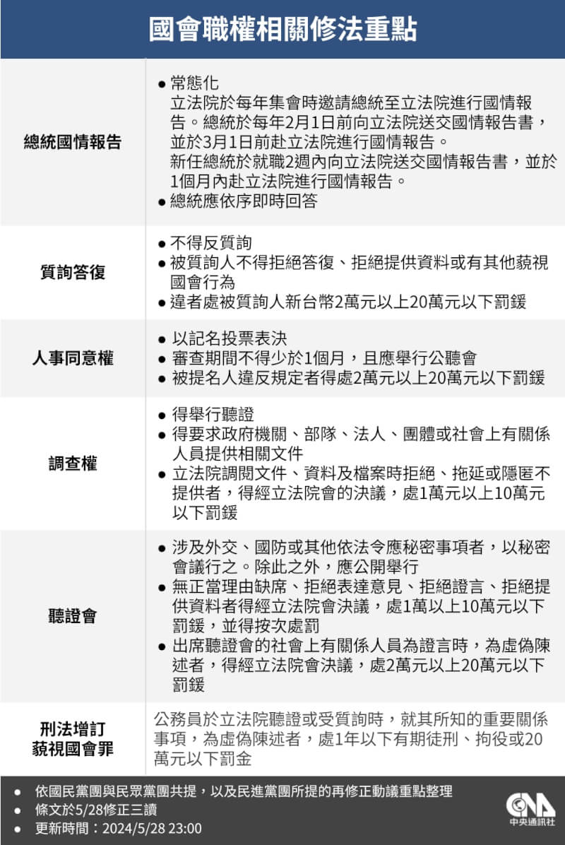(中央社製圖)