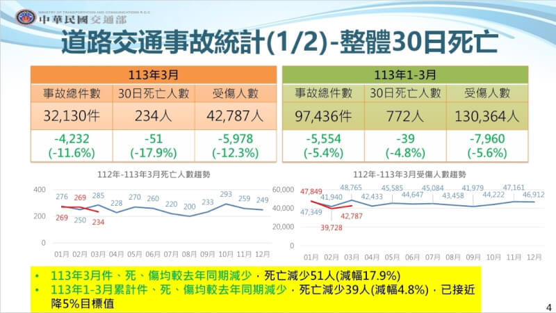 (圖取自交通部網頁motc.gov.tw)