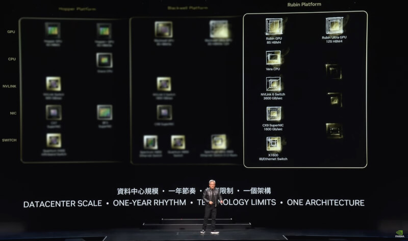 輝達執行長黃仁勳透露，新一代GPU平台Rubin將於2025年第4季量產，2026年推出。（圖取自NVIDIA YouTube頻道網頁youtube.com）