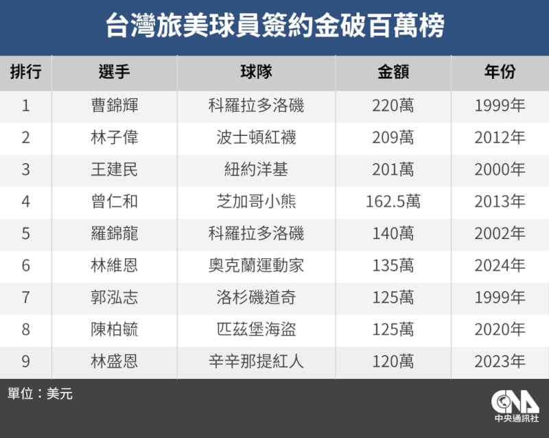 (中央社製圖)