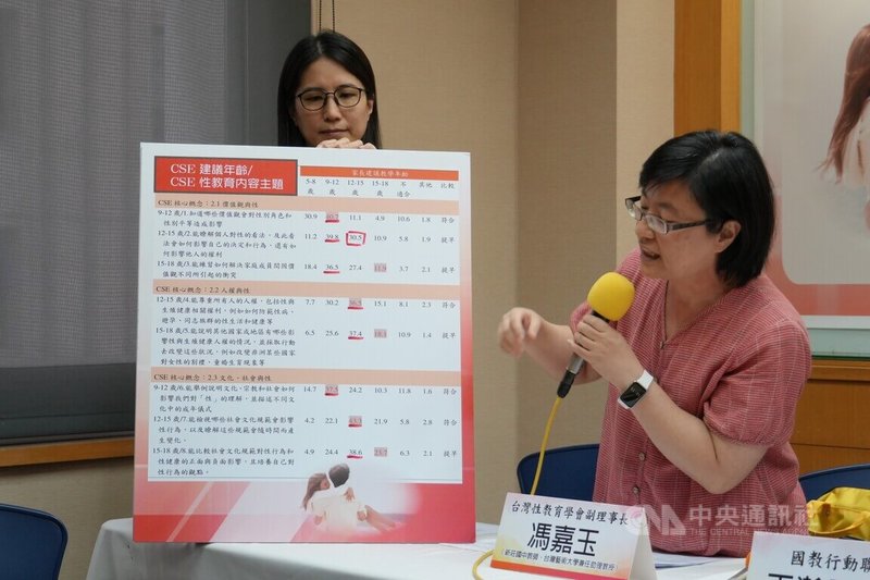 台灣性教育學會、國教行動聯盟14日公布一項調查顯示，多數的台灣家長建議國中（12到15歲）就要教避孕措施，包括使用保險套和緊急避孕方法等，較聯合國教科文組織建議的早。中央社記者陳至中台北攝 113年6月14日