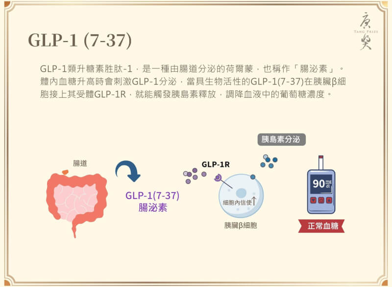 （facebook.com/tangprize）