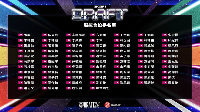 2024中職選秀名單投手部分。(圖取自facebook.com/heartbaseball)