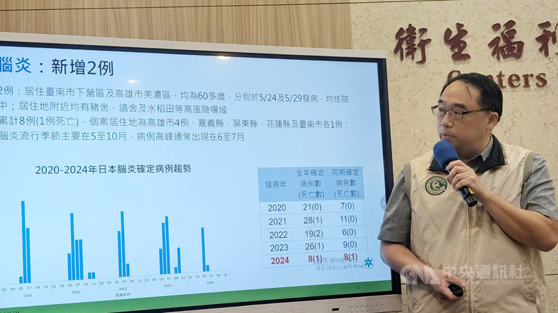 衛生福利部疾病管制署疫情中心主任郭宏偉（圖）25日表示，增加2例日本腦炎，分別居住台南市下營區及高雄市美濃區，均為60多歲，住院治療中。中央社記者曾以寧攝  113年6月25日
