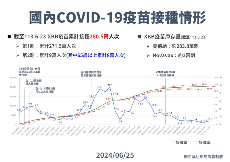 (疾管署提供)