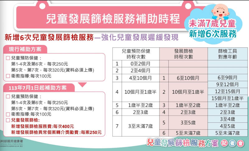 (國健署提供)