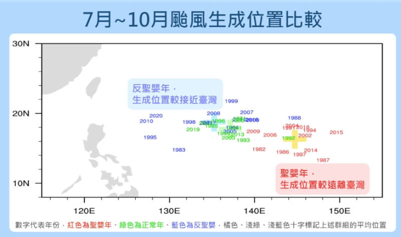 气象署说明，反圣婴年台风生成的位置、行进路线接近台湾的机会较高，而生成总数会较正常年来得少。（图取自气象署网页cwa.gov.tw）