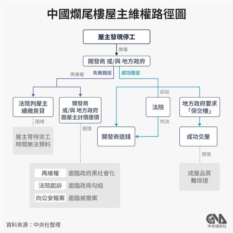 （中央社製圖）