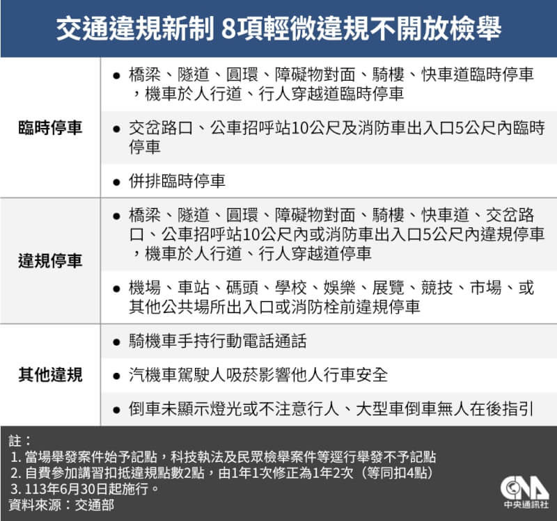 (中央社製圖)
