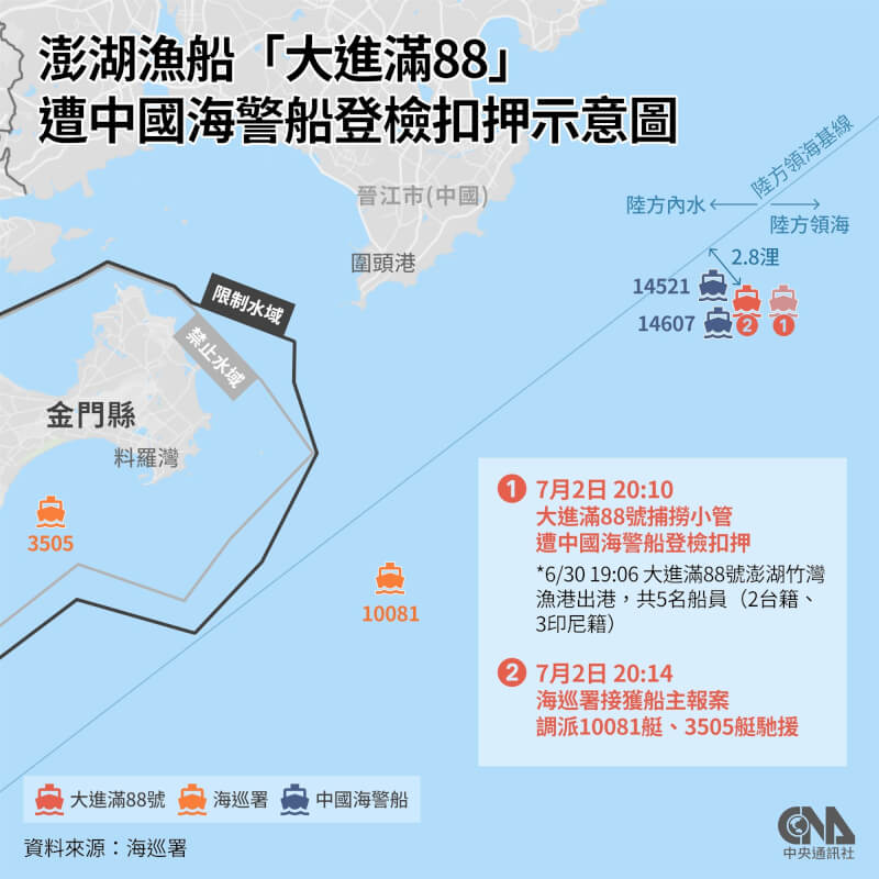 澎湖籍漁船「大進滿88號」2日遭中國海警登檢扣押。（中央社製圖）