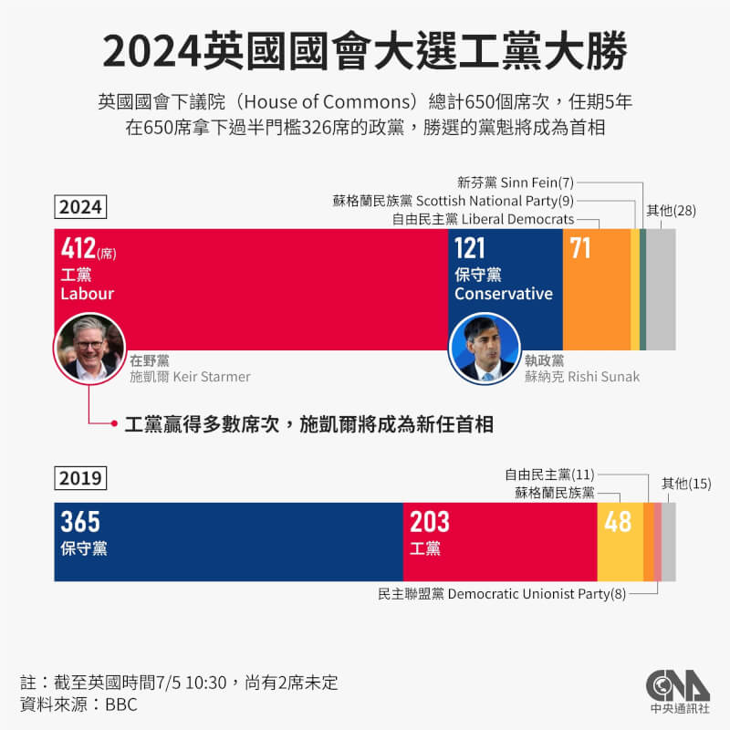(中央社製圖)