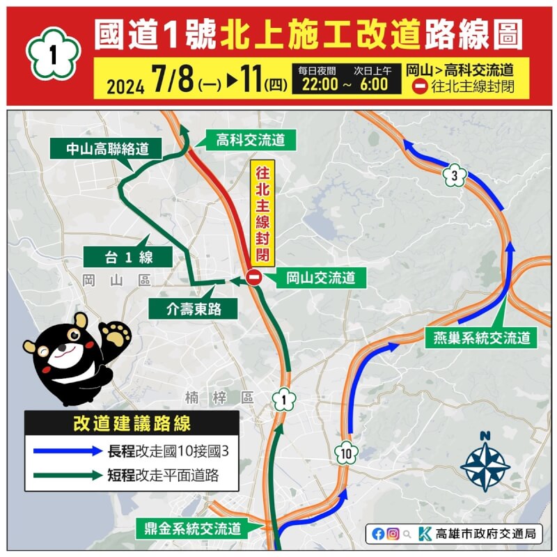 國道1號北上岡山交流道到高科交流道路段，將辦理耐洪及耐震提升改善工程，8日起到11日、晚間10時到次日上午6時施工封閉，提醒用路人改道行駛。（高雄市交通局提供）中央社記者蔡孟妤傳真 113年7月8日