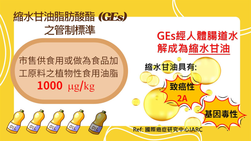 (食藥署提供)