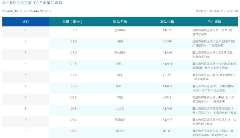 (圖取自中央氣象署網頁cwa.gov.tw)