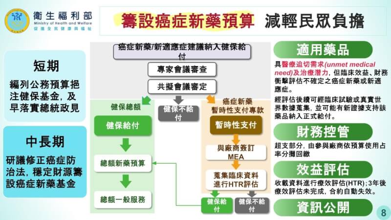 (行政院提供)