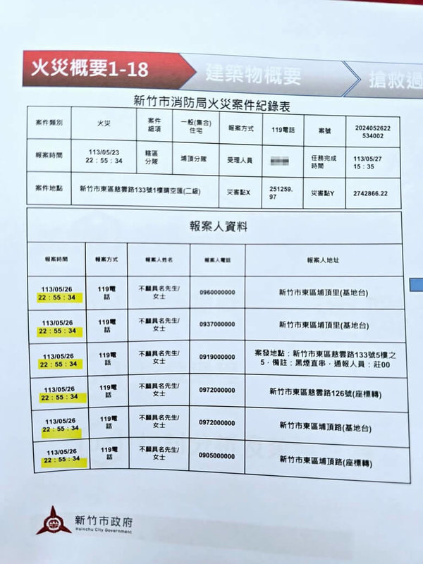 有議員指出新竹市消防局所提供的晴空匯火警專案報告中，竟出現連續多名不同報案人卻都是相同報案時間等情形，質疑是複製貼上。消防局11日坦承人員在製作簡報檔時複製了格式卻未修正數字，才造成資料錯誤。（時代力量新竹市議員蔡惠婷提供）中央社記者魯鋼駿傳真  113年7月11日