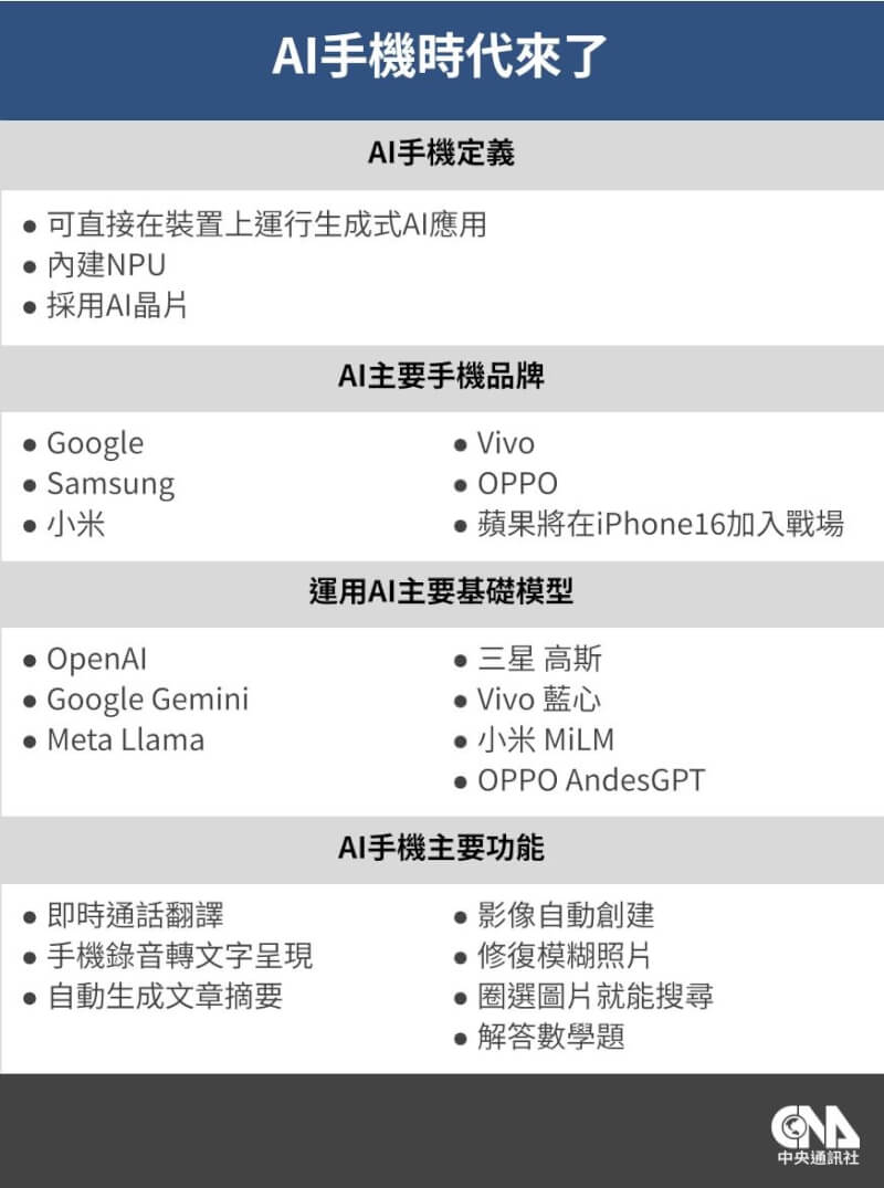 (中央社製表)