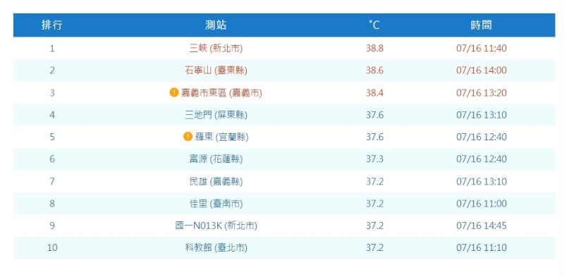 (圖取自中央氣象署網頁cwa.gov.tw)