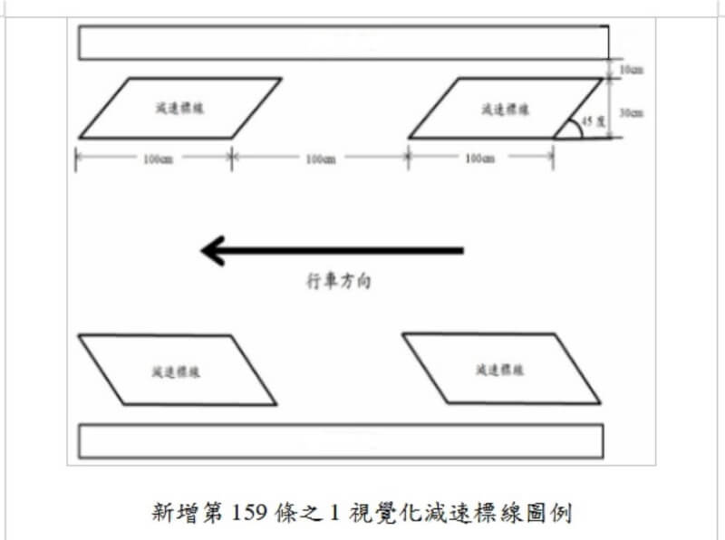 交通部及內政部22日會同發布「道路交通標誌標線號誌設置規則」部分條文修正案，在提高行車安全部分，新增視覺化減速標線，利用動態視覺效應營造道路變窄的錯覺，使駕駛人自動減速。（交通部提供）中央社記者汪淑芬傳真 113年7月22日