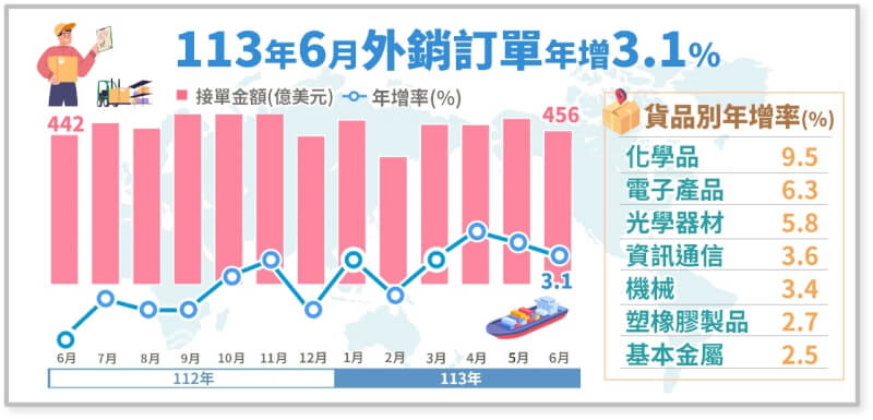 （圖取自經濟部網頁moea.gov.tw）